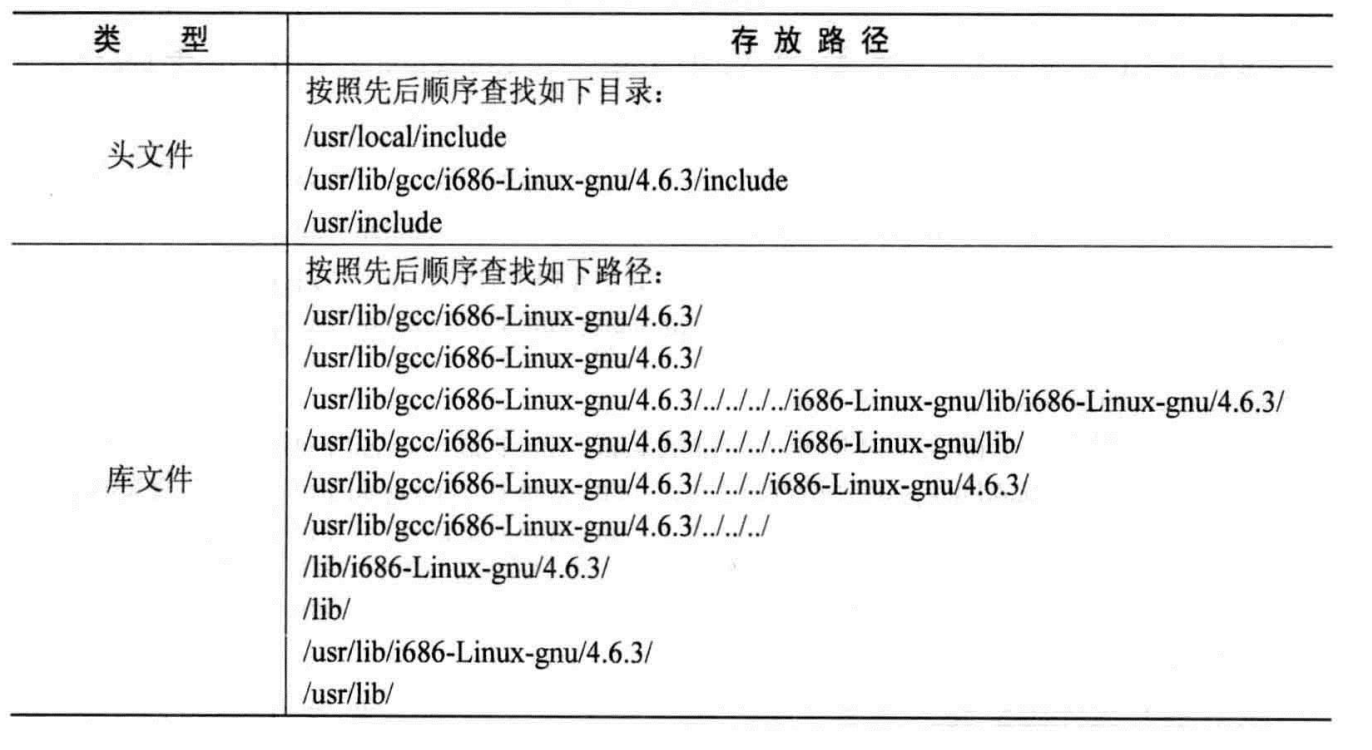 默认查找路径