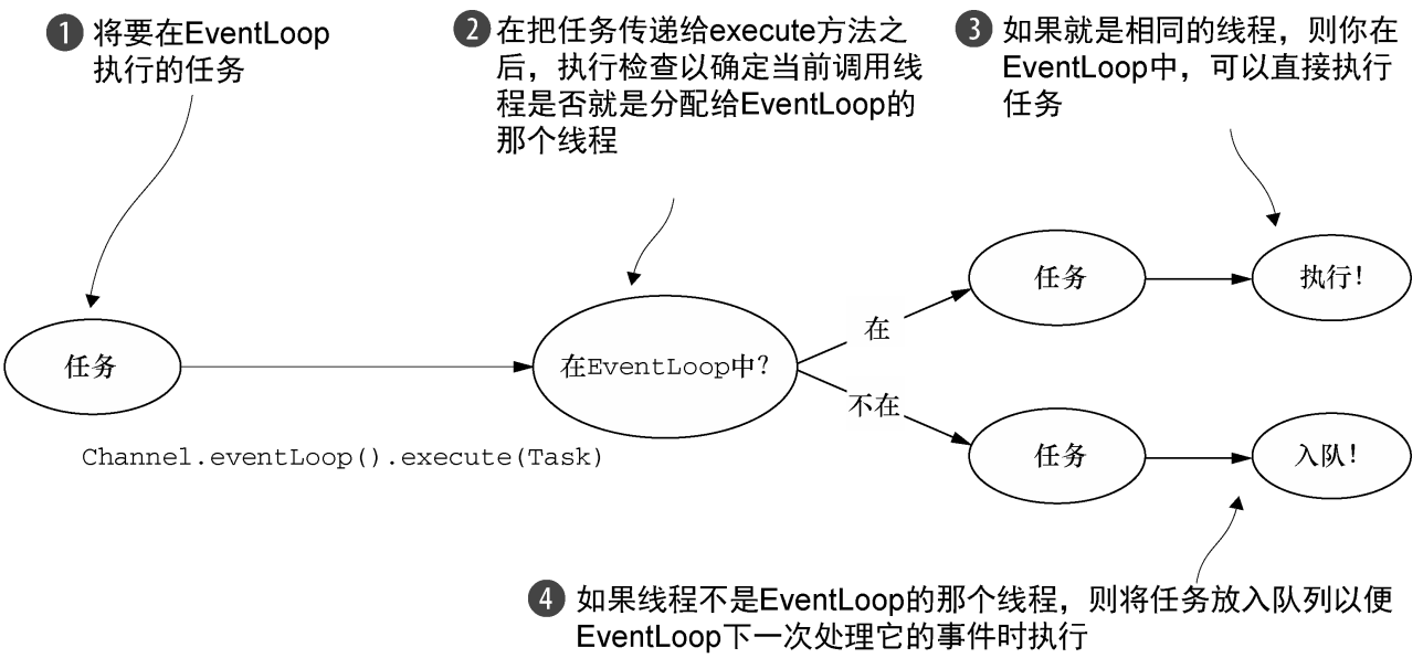 EventLoop的执行逻辑