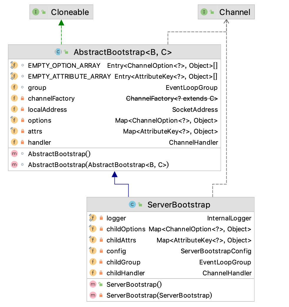 ServerBootstrap