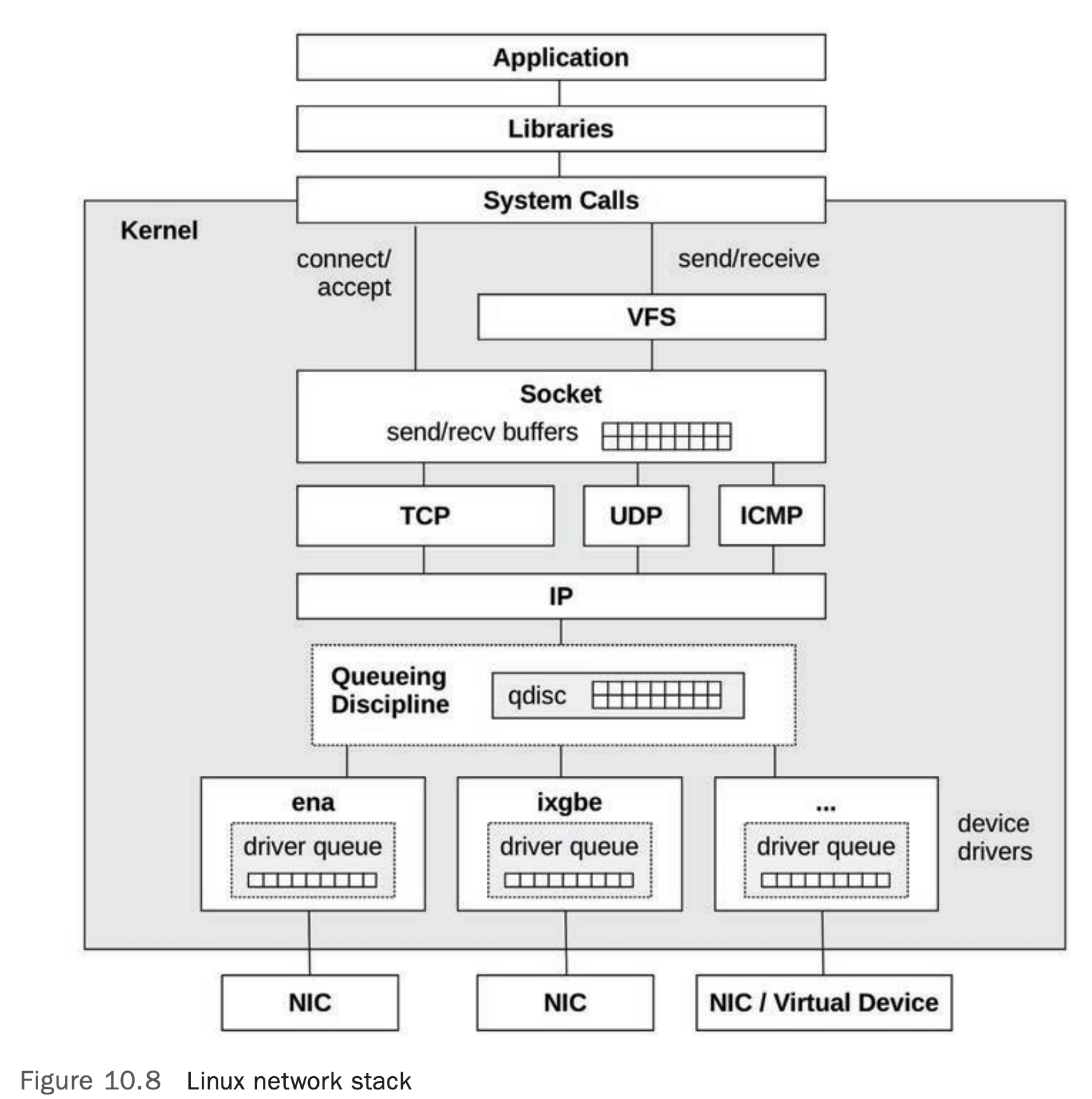 Open Network Linux: Network Innovation At Its Finest!