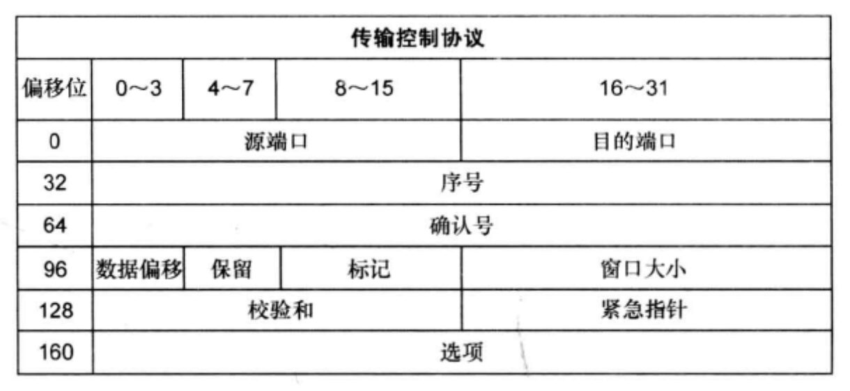 tcp协议